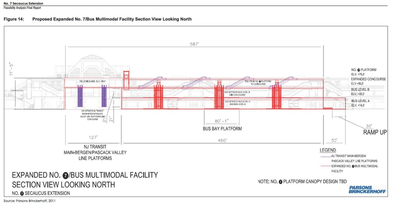 PA Bus Terminal Plan Secaucus